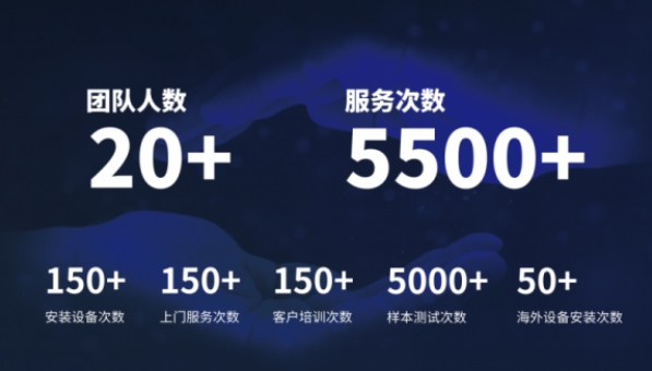 超越客户预期，星空网官方站网页版分析售后服务如何做到“精准、高效”？