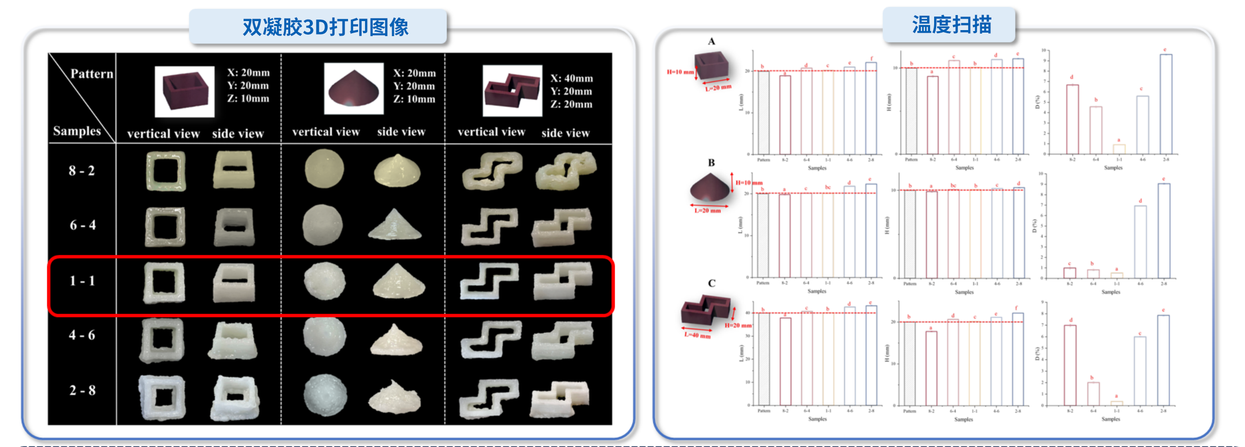 “星空网官方站网页版杯”江南大学优秀案例解析|油水双凝胶界面调控及吞咽困难膳食3D打印精准设计
